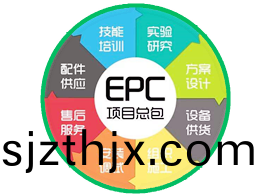 砂石料生产线案例